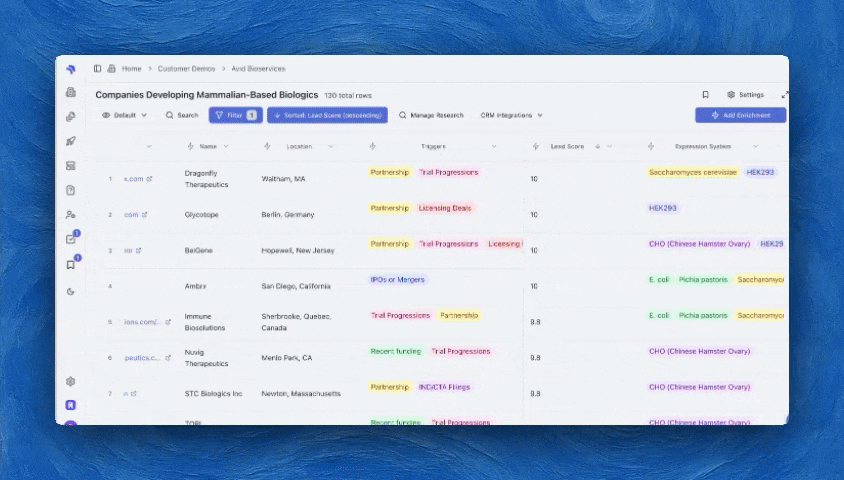 AI Learning Your Business Workflow